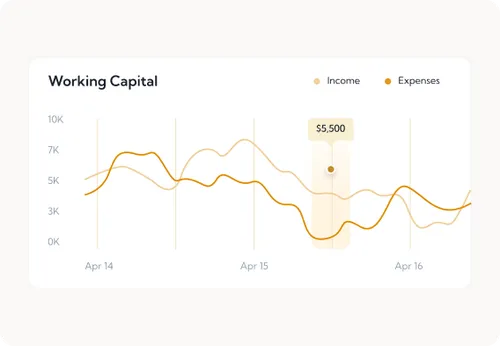 Real-time cash flow tracking